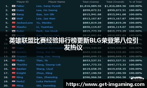 英雄联盟比赛经验排行榜更新BLG荣登第八位引发热议